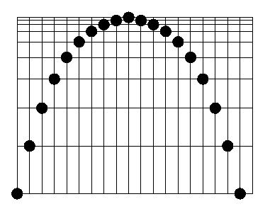 重力+横方向への運動