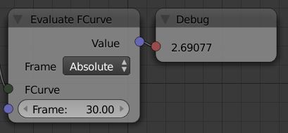 absolute