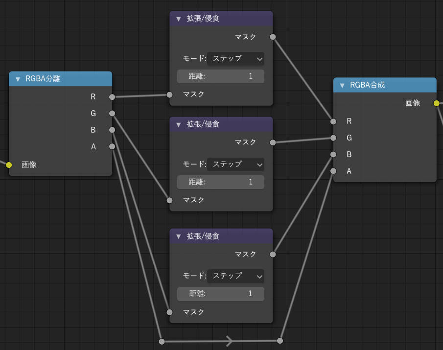 Blender で写真をアニメ風に加工する