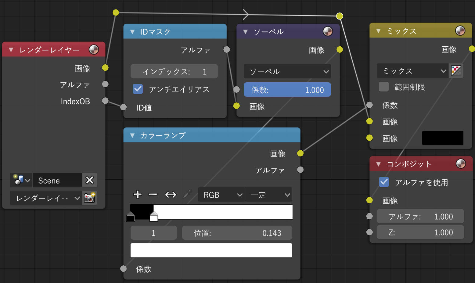 Blender で輪郭抽出する方法まとめ