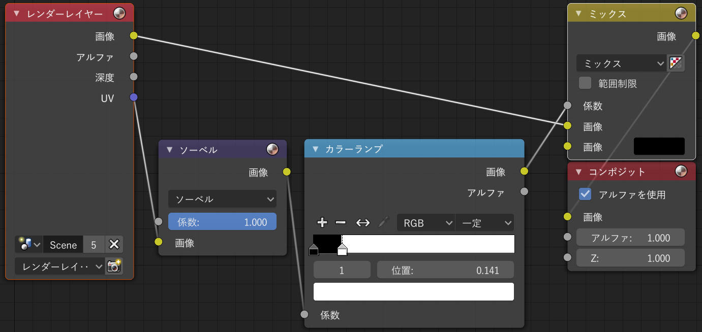 Blender の輪郭抽出技法まとめ