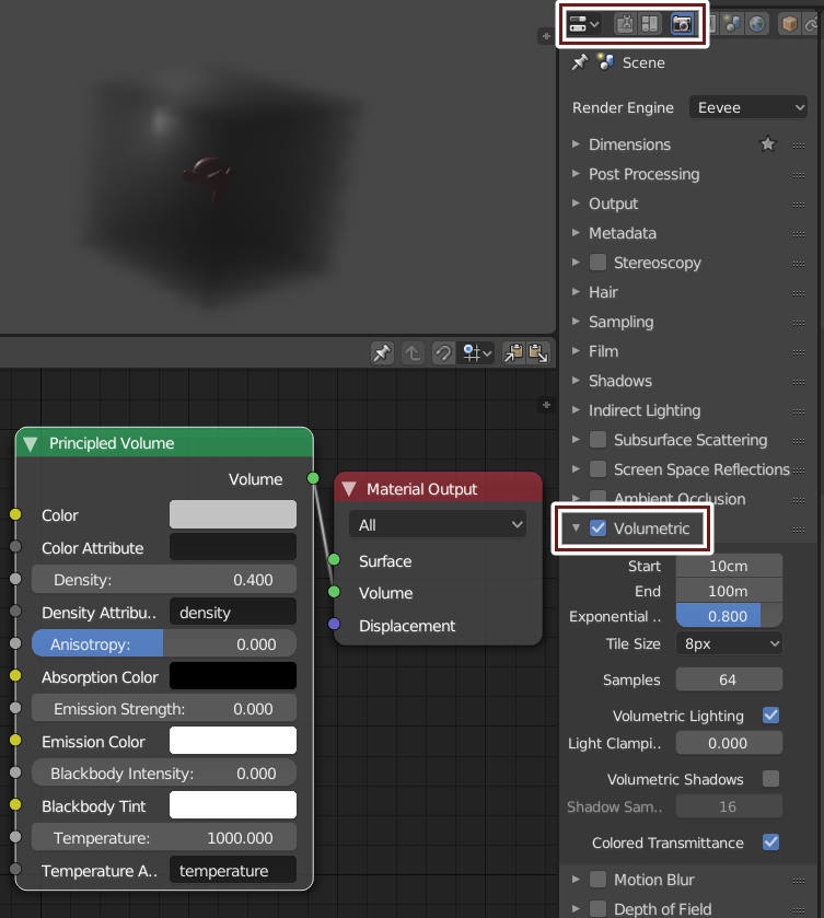 volumetric