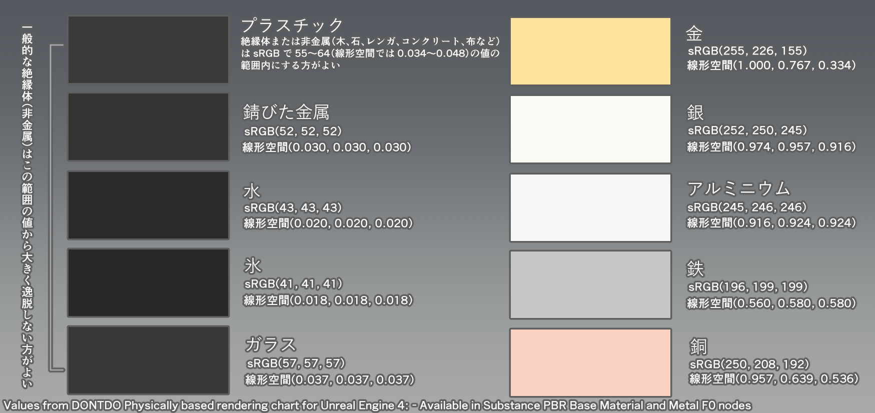 Principled Bsdf の使い方