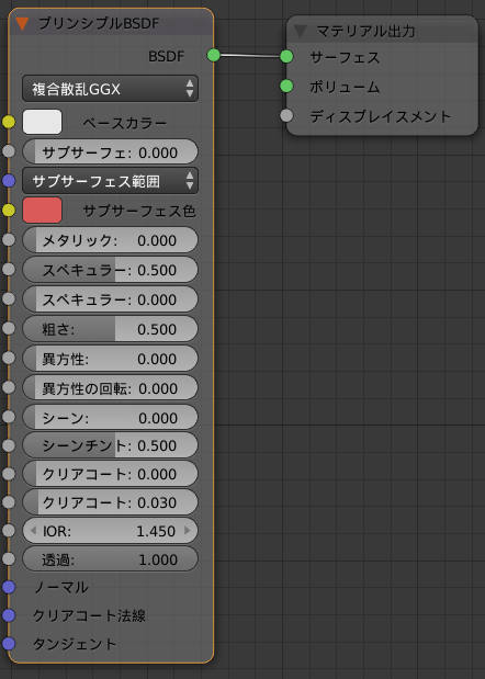 node