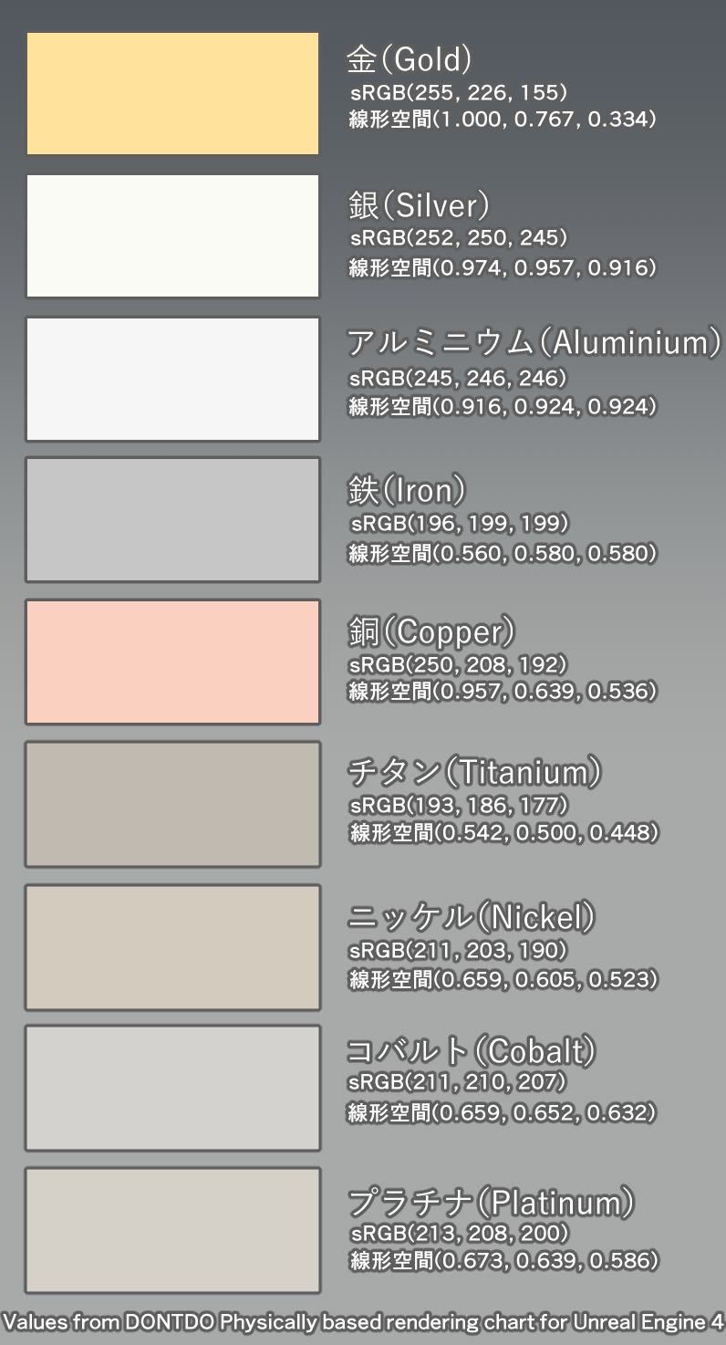 Principled Bsdf の使い方