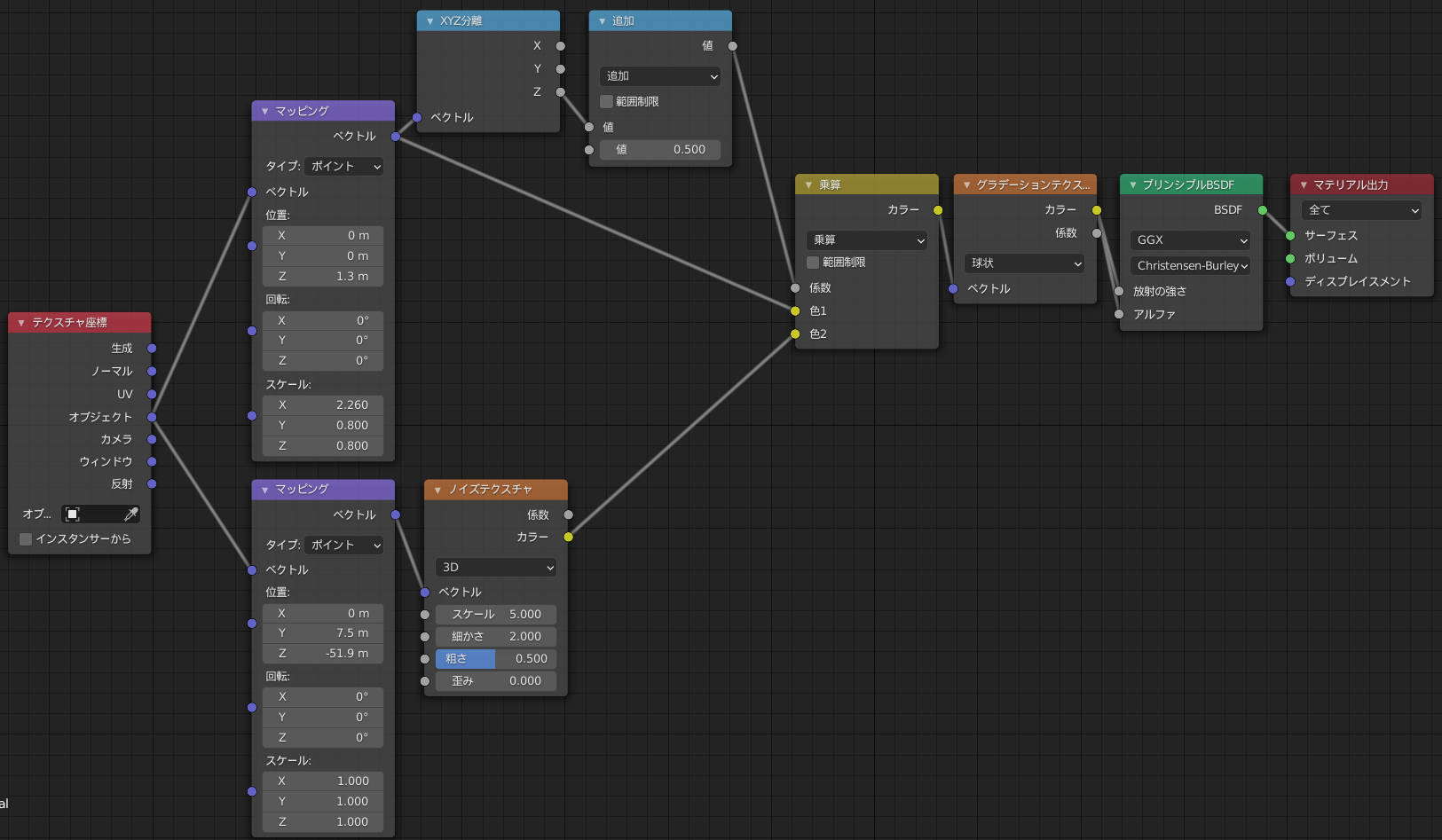 Blender でセルルックを作る方法まとめ