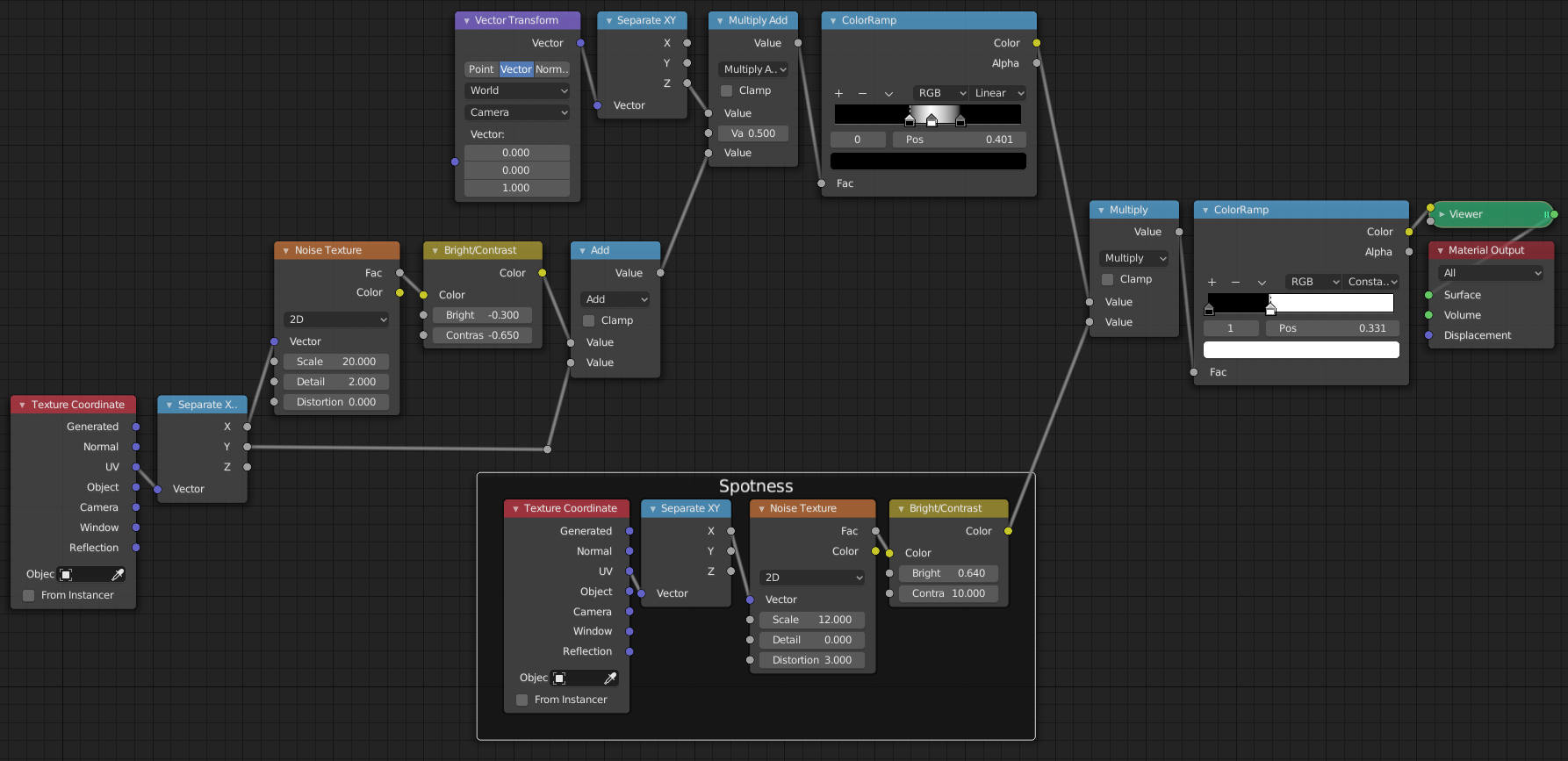 Blender でセルルックを作る方法まとめ