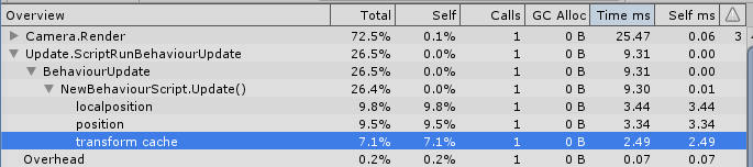 10,000 個のオブジェクトの更新処理(再掲)